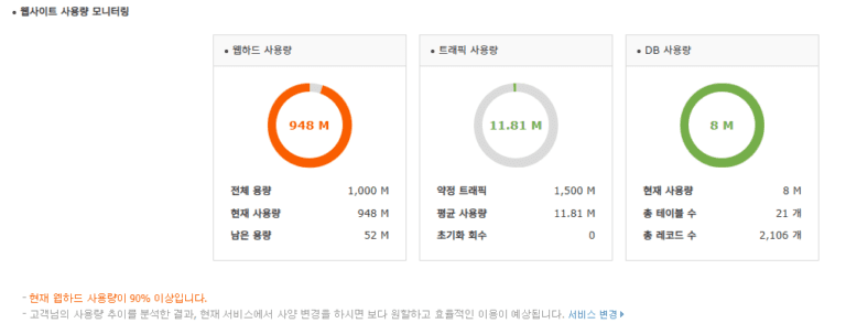 카페24 용량 꽉 참