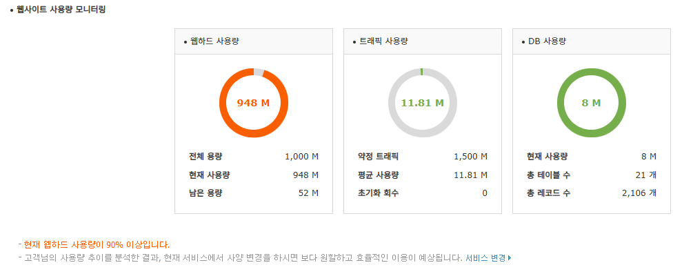 카페24 용량 꽉 참