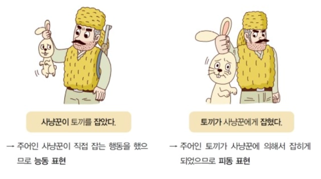 능동 피동 차이