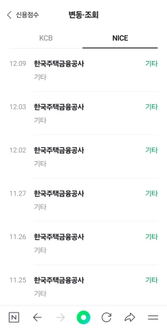 보금자리론 신용조회