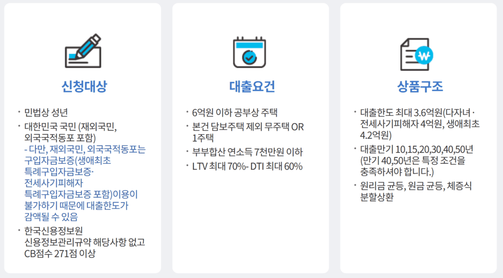 보금자리론 내용