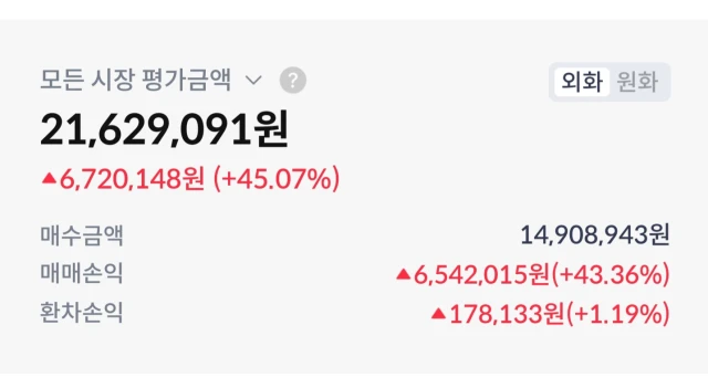 2022년~2025년 미국 ETF 투자 수익금